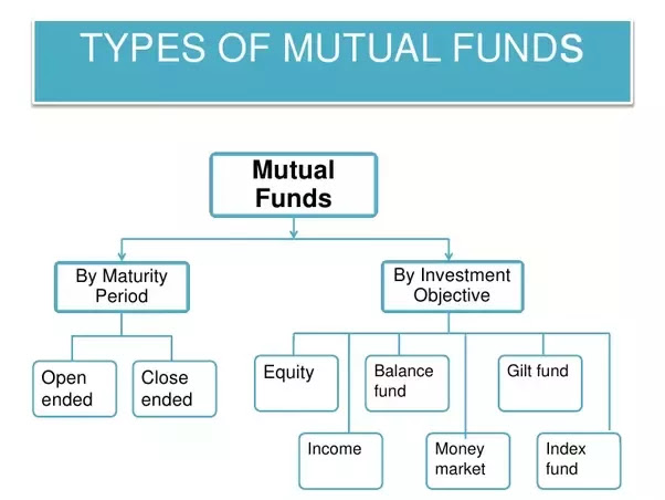 mutual fund के प्रकार
